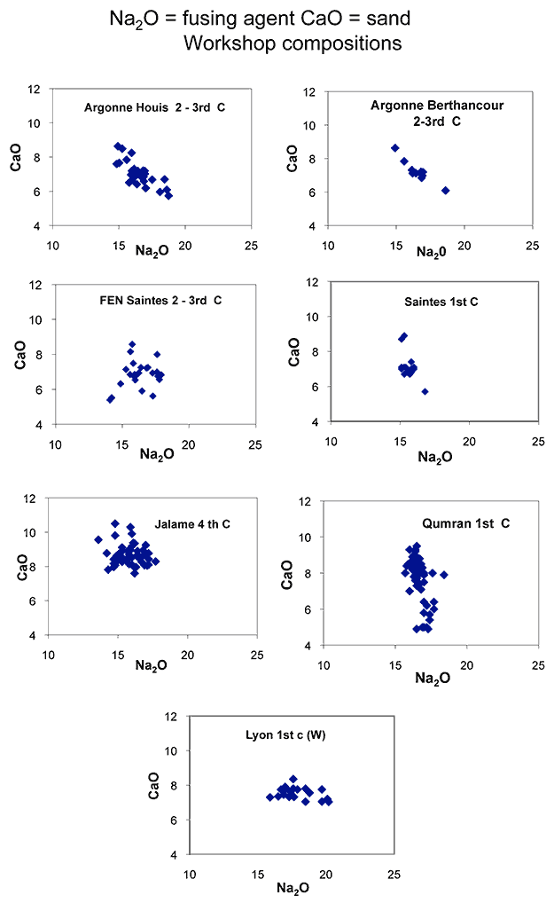 Graph. Ca-Na relations