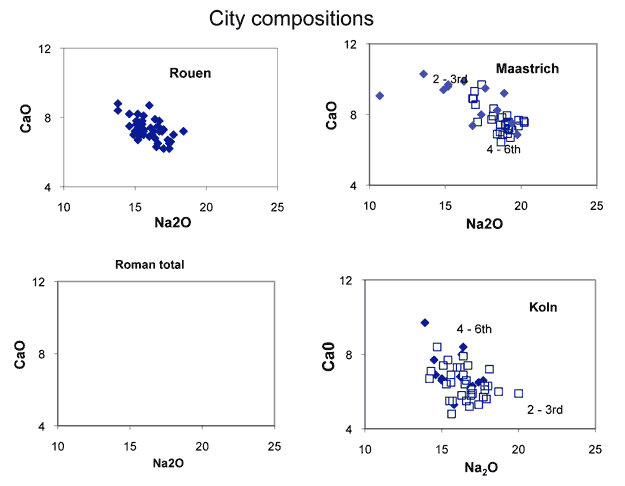 Graph. Ca-Na relations