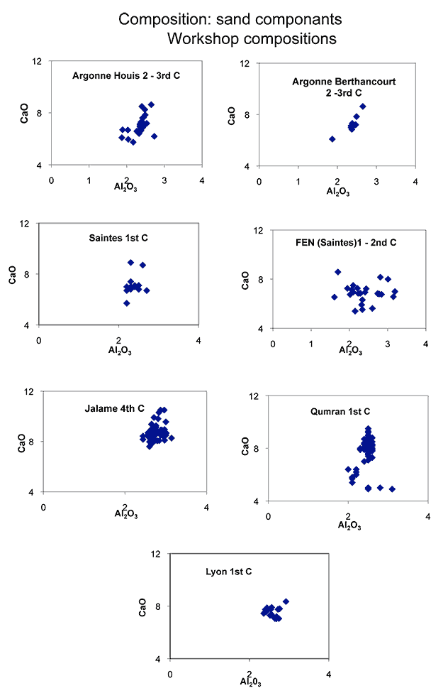 Graph. Ca-Al relations