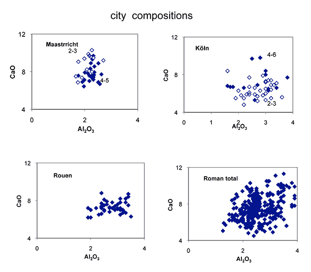 Graph. Ca-Al relations