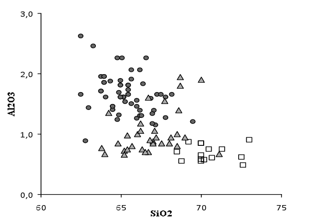 Diagram. Alumina versus silica