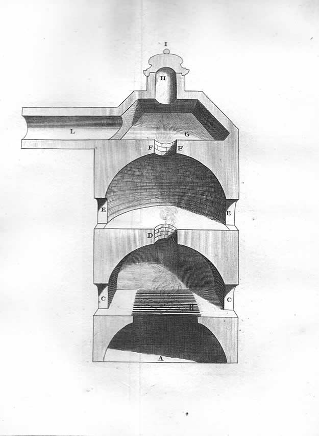 Gravure. Fourneau, vue de coupe.