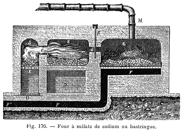 Gravure. Four servant à la fabrication du carbonate de sodium.