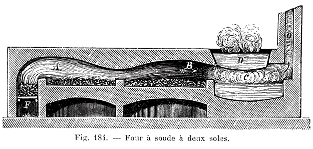 Gravure. Four servant à la fabrication du sulfate de sodium.