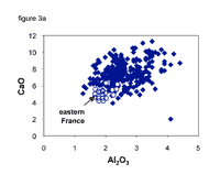 Diagram. CaO weight percent and Al2O3 contents