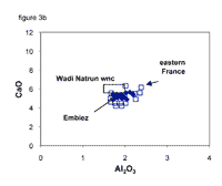 Diagram. CaO weight percent and Al2O3 contents