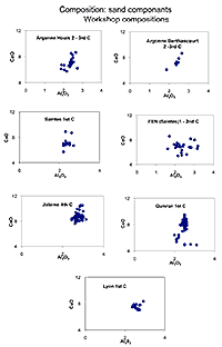 Diagram. Ca-Al relations