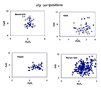 Diagram. Ca-<Al relations