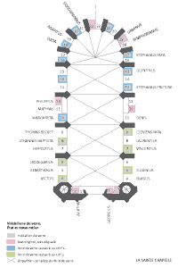 Plan. Sainte-Chapelle, répartition et état des médaillons de verre