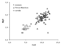 Diagram. Magnesium versus calcium oxides