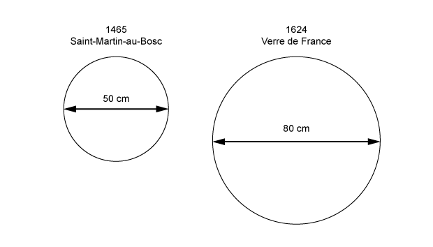 Schéma : verre de France, Évolution du verre en plateau entre 1465 et 1624 (copyright M. Philippe)
