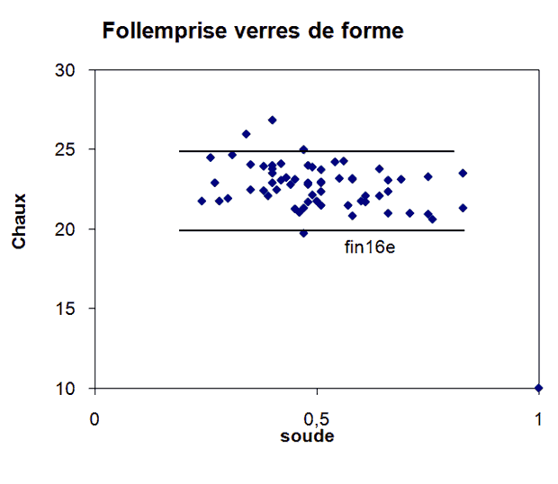 Photo :  fenêtre à cives, Perrefitte