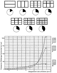 D'après Sperl, 1990, fig. 5 et 4 Schémas : rôle des fenêtres vitrées dans l’éclairage d’une pièce