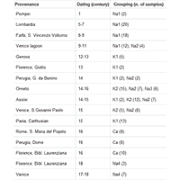 Table1