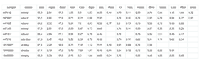 Table2