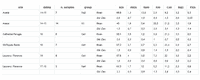 Table4
