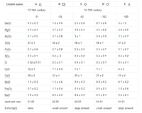 Table 1a and 1b