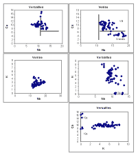 Graphique : Analyse chimique des glaces