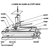 Schéma : table de coulée 18e